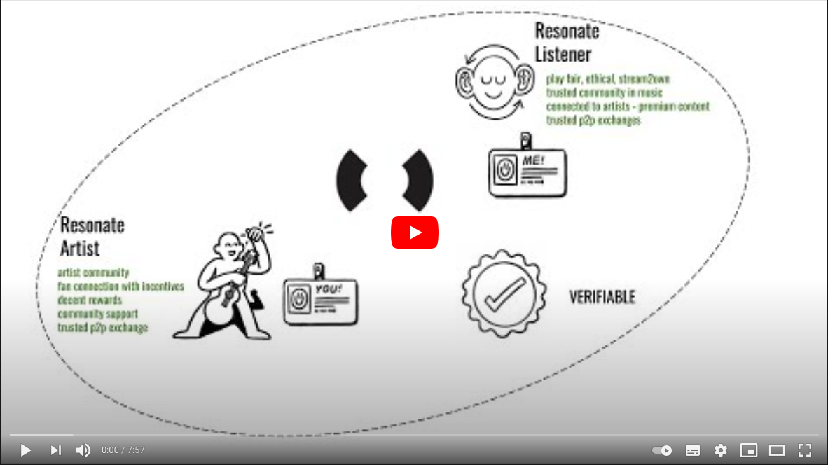 Link to Resonate's Youtube video explainer